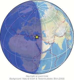Global view