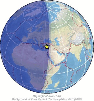 Global view