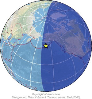Global view