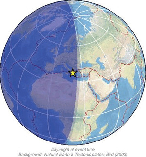 Global view