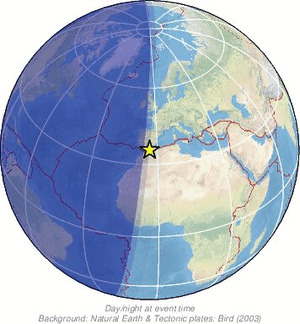 Global view
