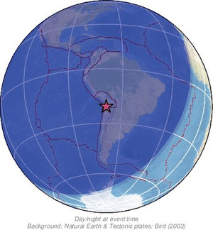Global view
