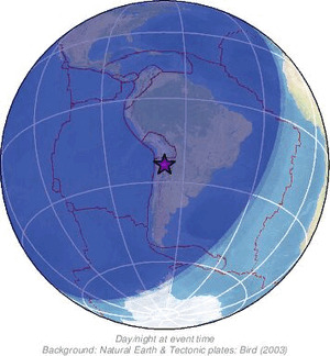 Global view