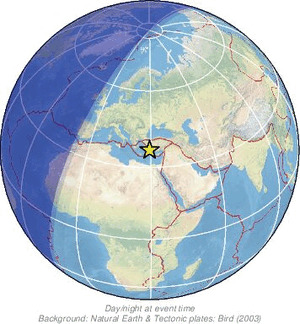 Global view