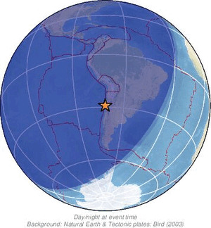 Global view