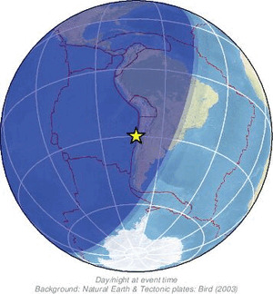 Global view
