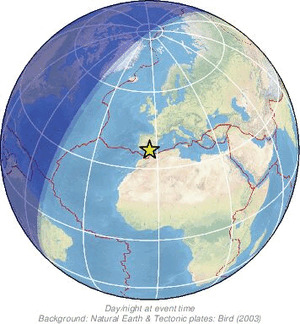 Global view