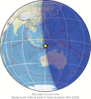 Global view