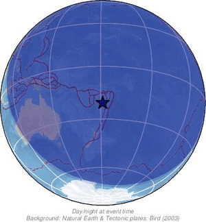 Global view