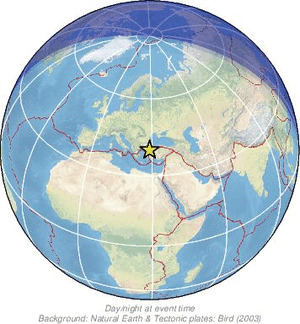 Global view