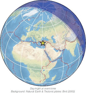 Global view