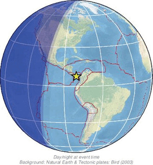 Global view