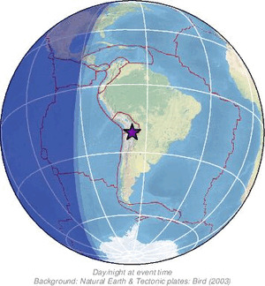 Global view