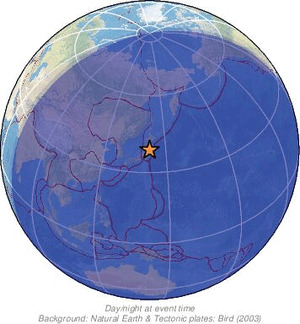 Global view