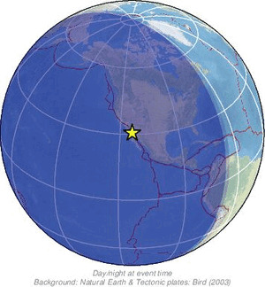 Global view