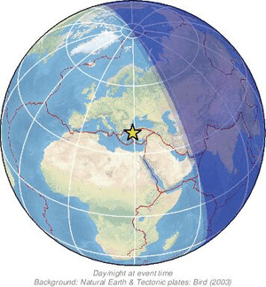 Global view
