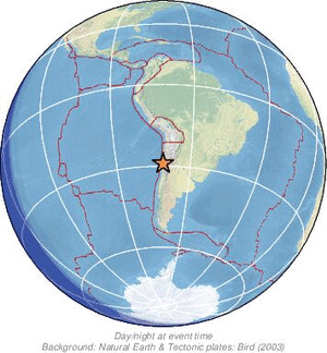 Global view