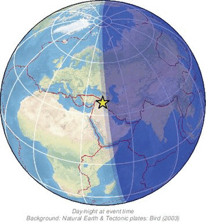 Global view