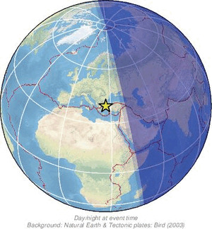 Global view