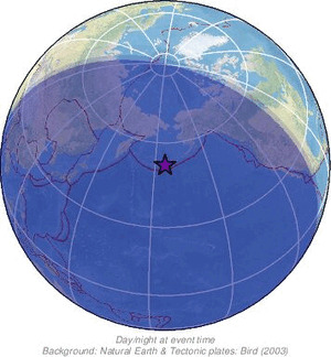Global view