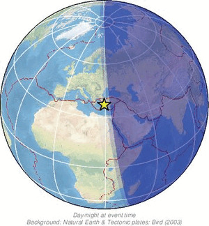 Global view