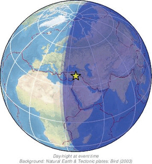 Global view