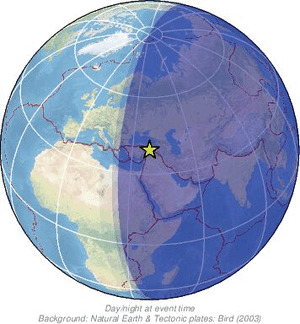 Global view