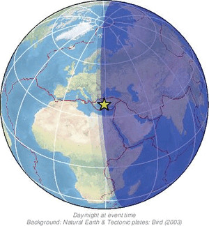 Global view