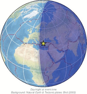Global view