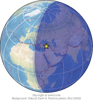 Global view