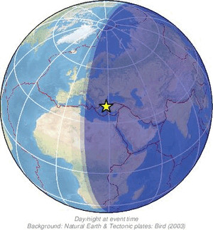 Global view