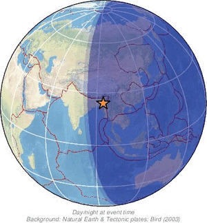 Global view