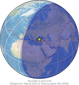 Global view