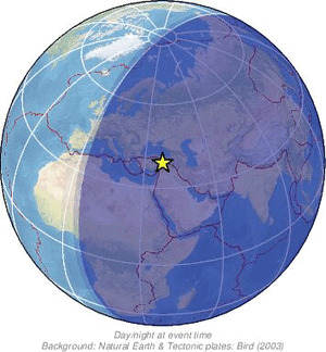 Global view