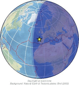 Global view