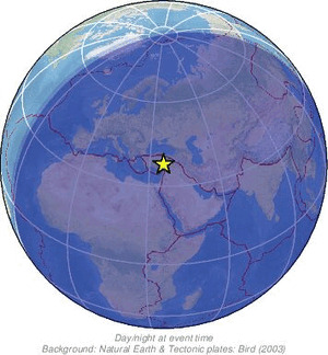 Global view