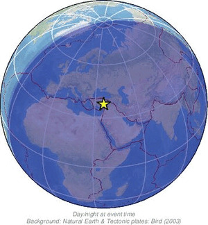 Global view
