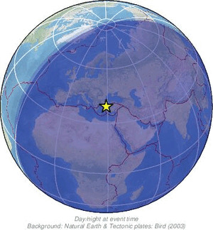 Global view
