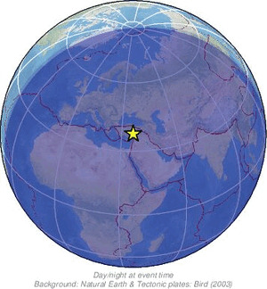 Global view