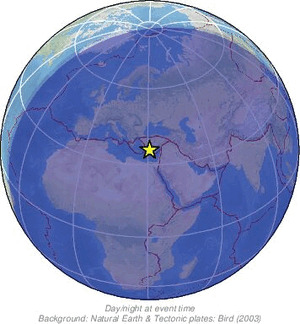 Global view