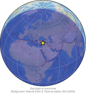 Global view