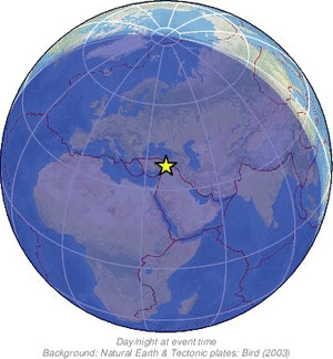Global view