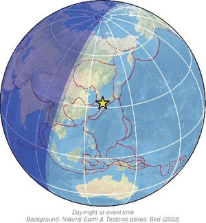 Global view