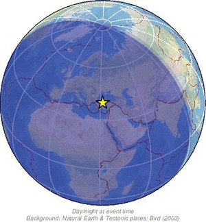 Global view