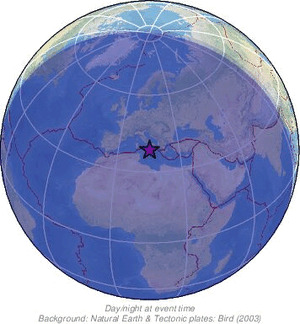 Global view