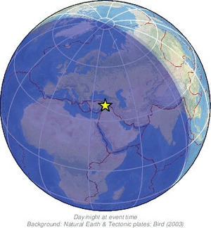Global view