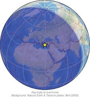 Global view