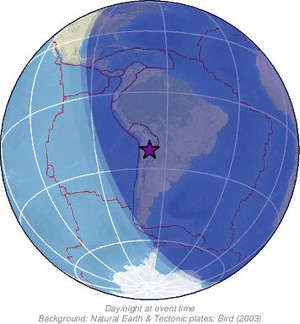 Global view