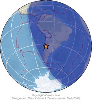 Global view