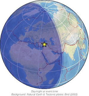 Global view